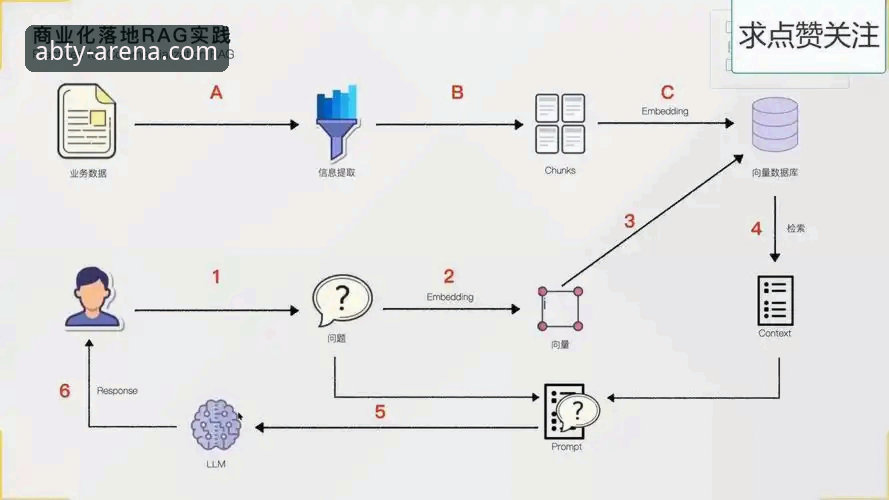 ABTY版本升级iOS版全流程详解与深度分析