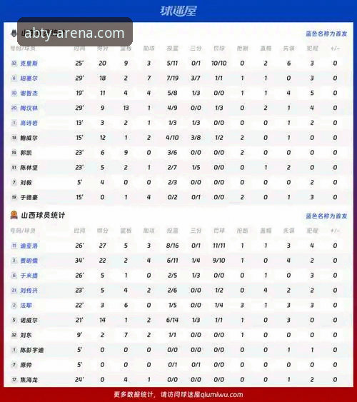 CBA季后赛山西横扫晋级操作教程：AB体育平台观赛体验与数据复盘